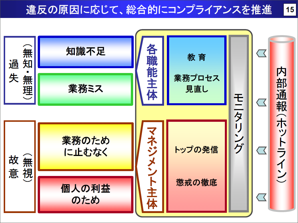 年間およそ200社が倒産 コンプライアンス意識を高めて会社を守ろう