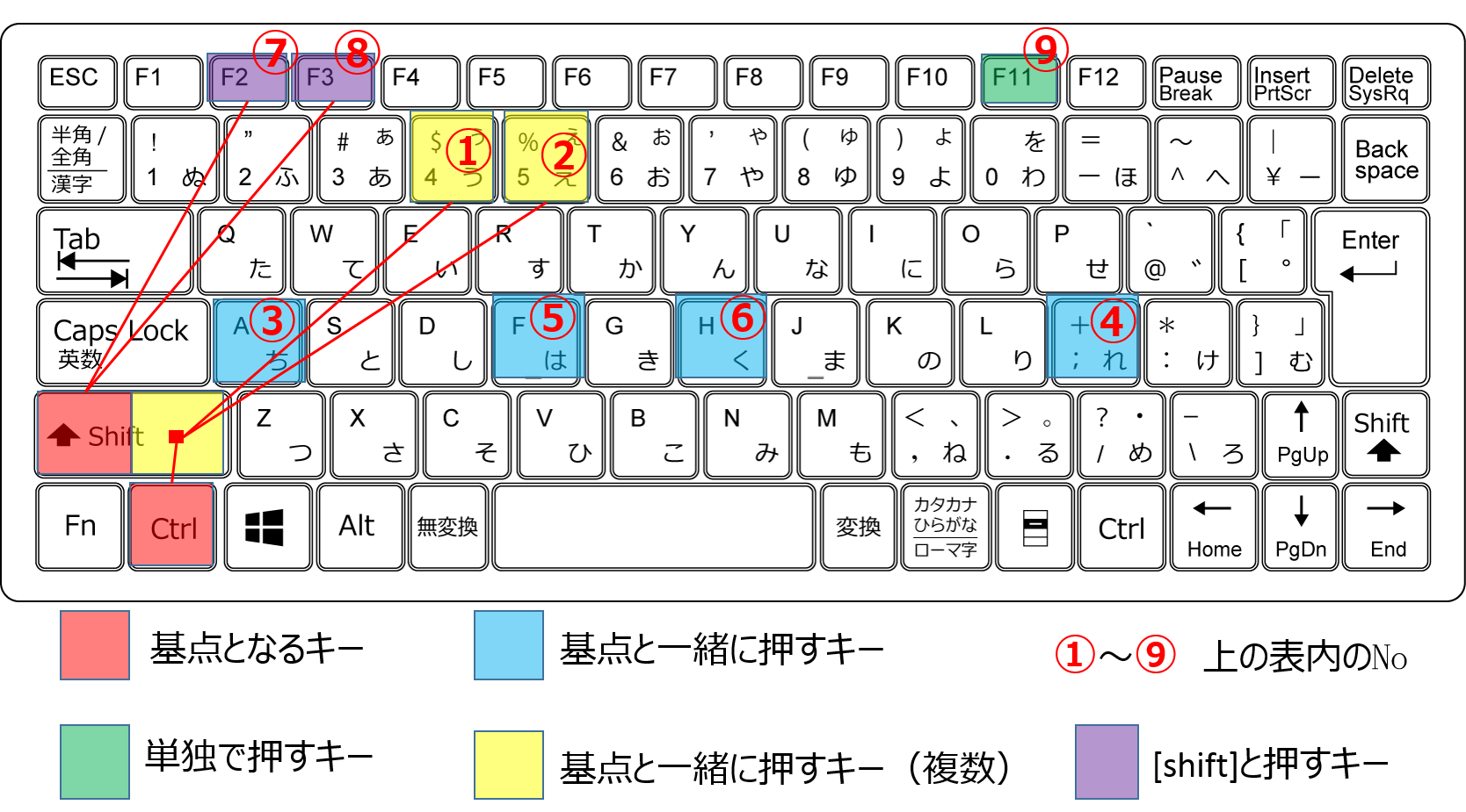 便利な一覧表付き】作業効率を大幅に上げるエクセルの便利機能