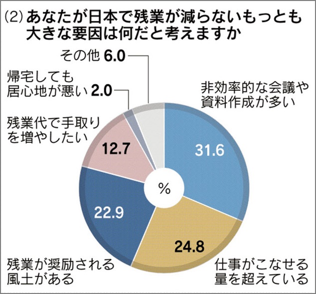 もう資料作成で残業しない 伝わるプレゼン パワーポイントの極意