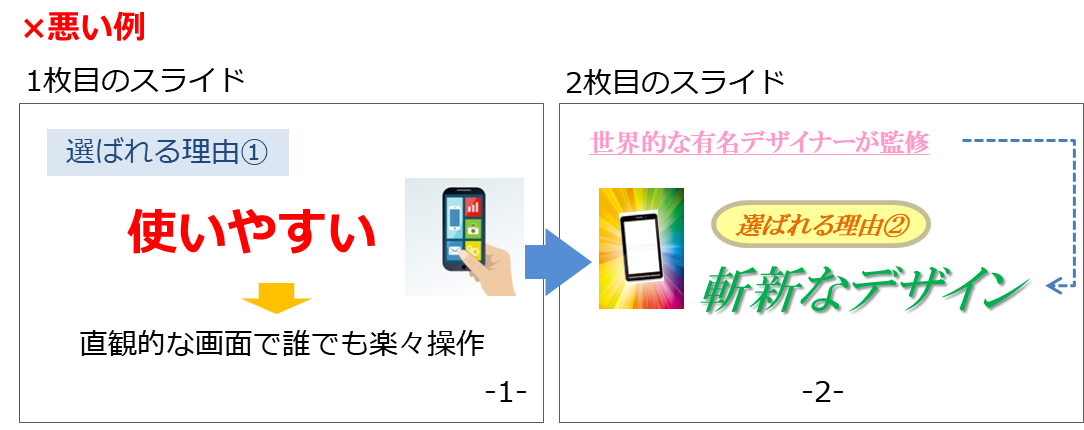 もう資料作成で残業しない 伝わるプレゼン パワーポイントの極意