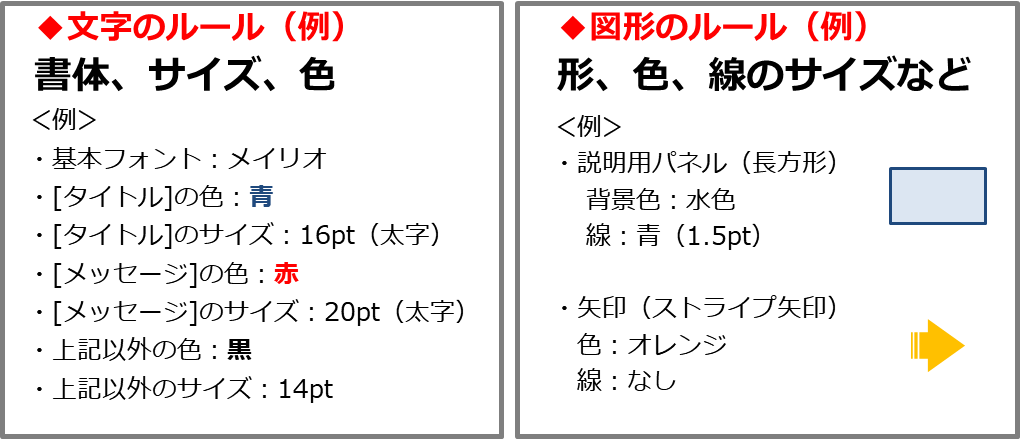 もう資料作成で残業しない 伝わるプレゼン パワーポイントの極意