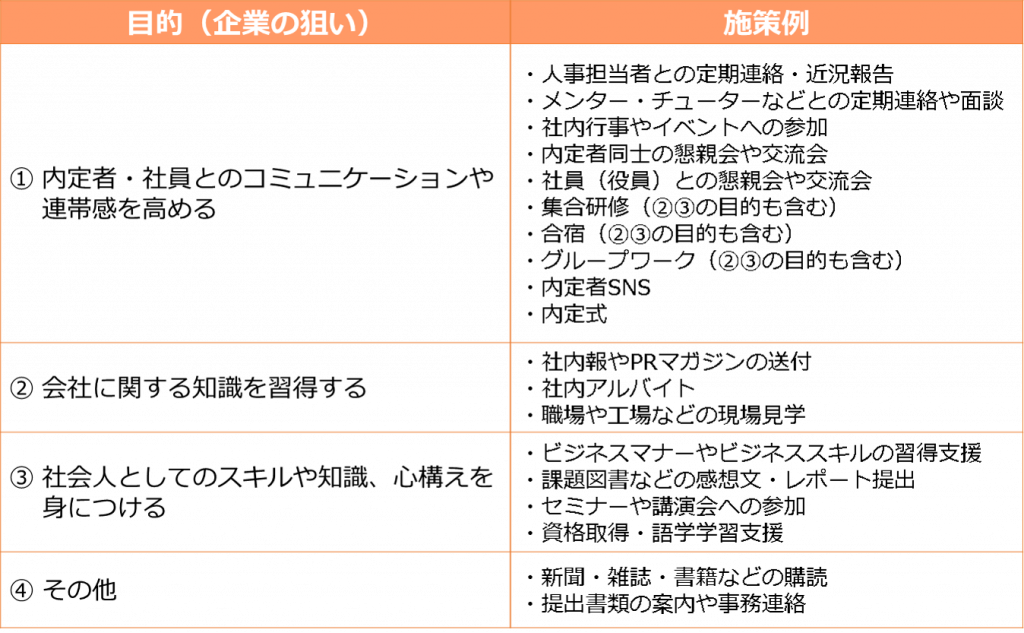 学生が希望する内定者研修の内容と早期戦力化に向けた設計ポイント