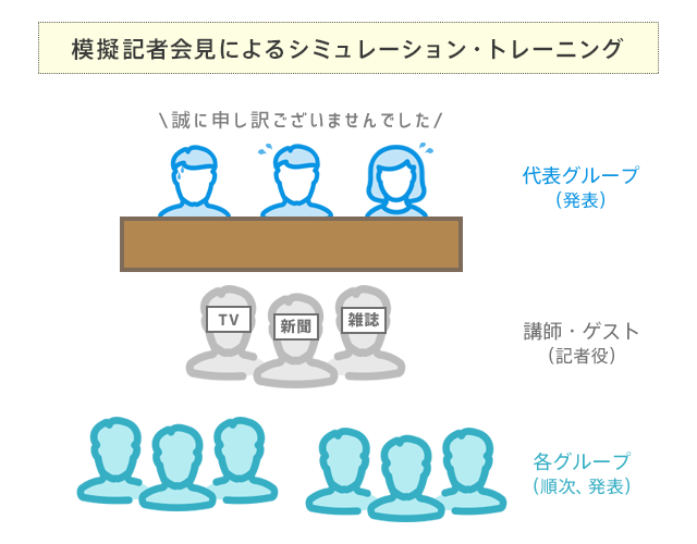 Pl法違反の予防対策に事例学習 さらに模擬記者会見で有事に備える