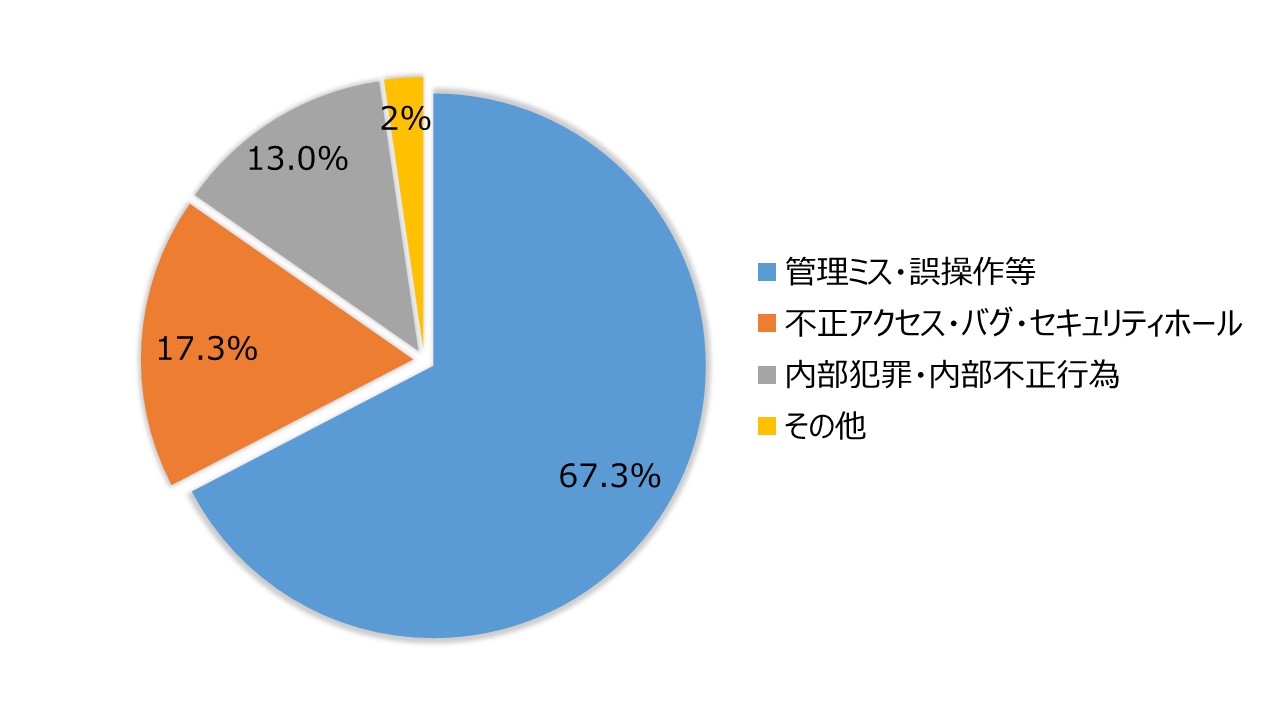 情報セキュリティ対策のカギは教育にあり Eラーニング研修成功事例