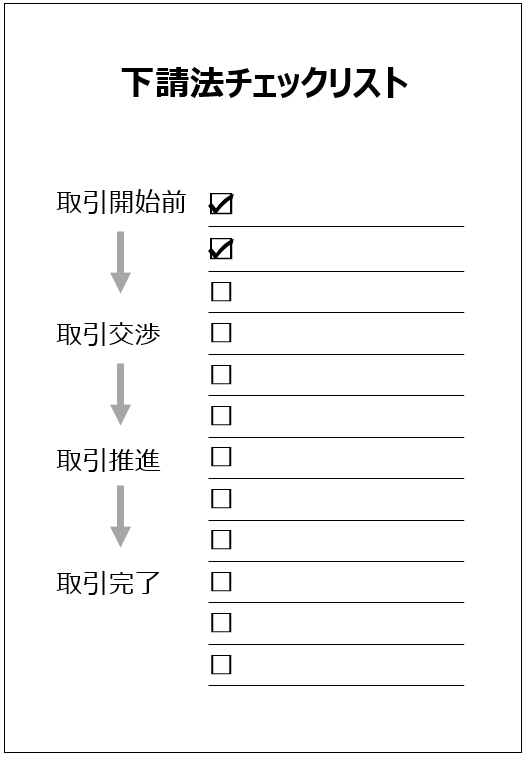 下請法コンプライアンス教育はこうする 研修事例で学ぶ効果的な対策