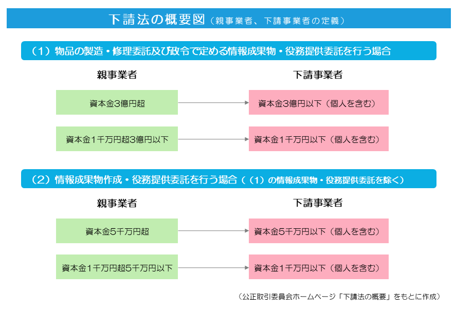 下請法コンプライアンス教育はこうする 研修事例で学ぶ効果的な対策