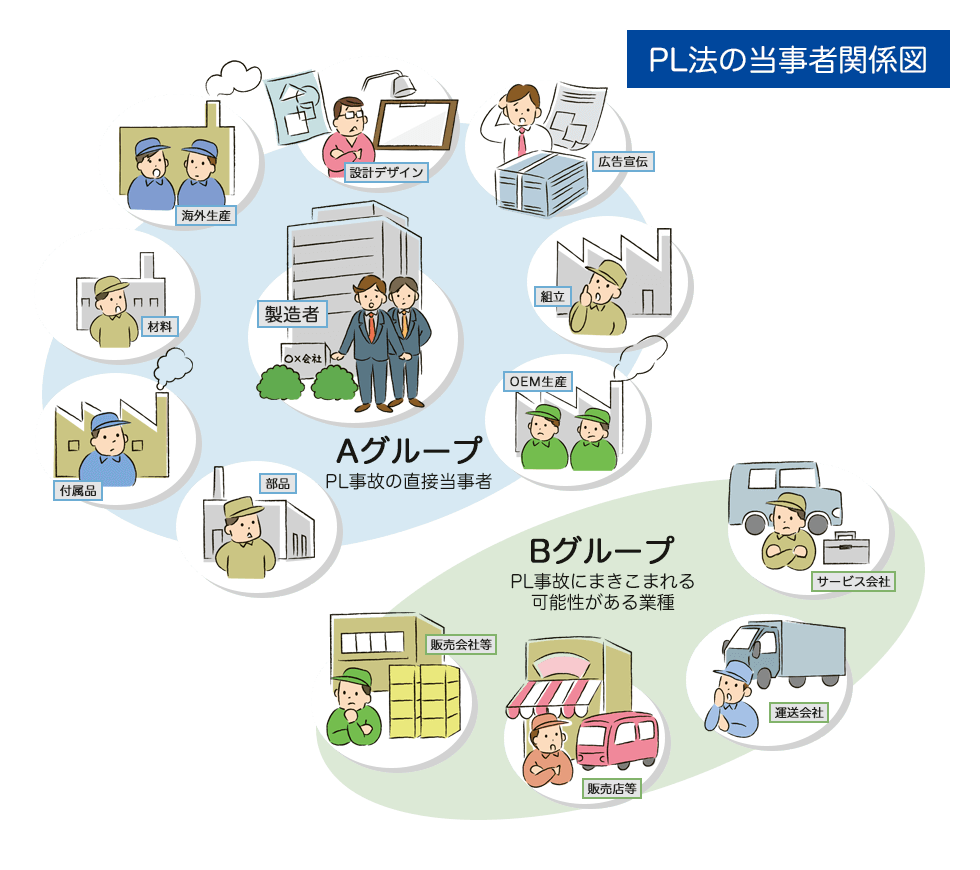 Pl法コンプライアンス教育で品質問題リスクを防ぐ 研修事例をご紹介