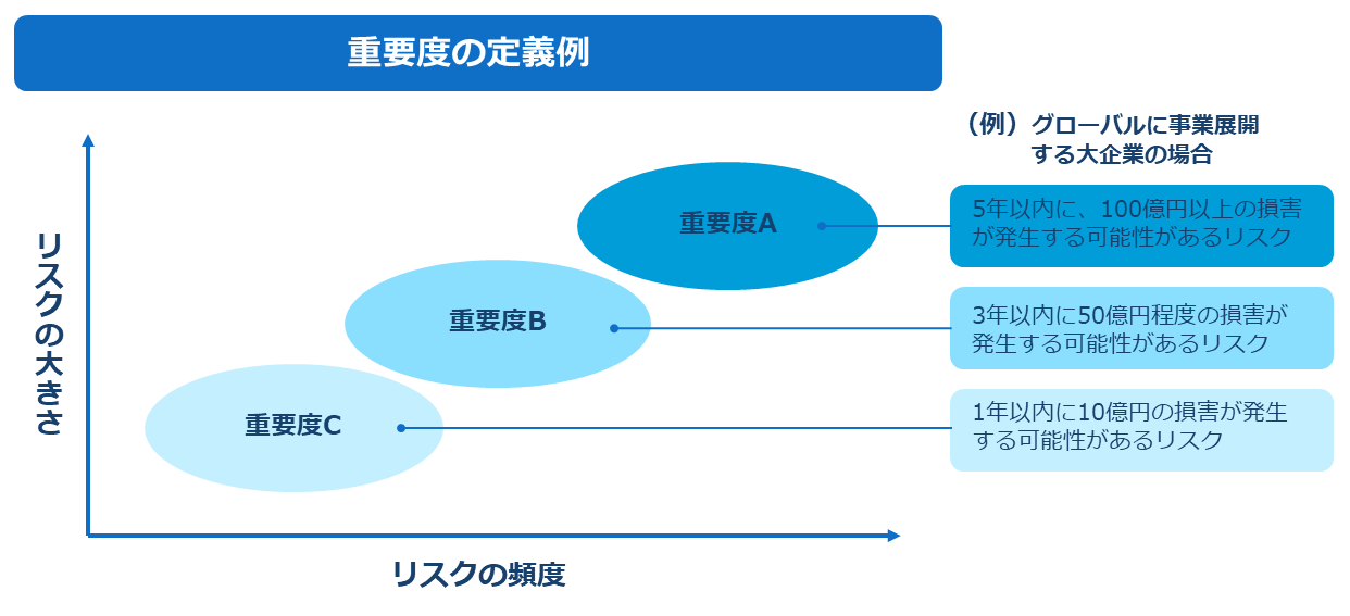 コンプライアンス 研修で全社に浸透させる5つの方法 カギは 学習管理