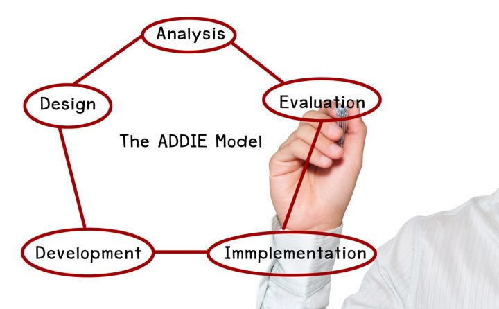 ADDIEモデルで企業教育の効果・効率を上げる！その実践ポイントとは
