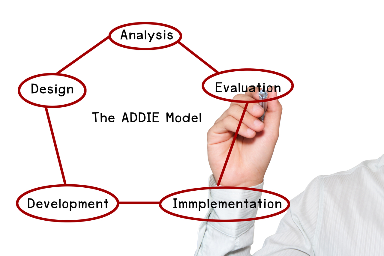 ADDIEモデルで企業教育の効果・効率を上げる！その実践ポイントとは