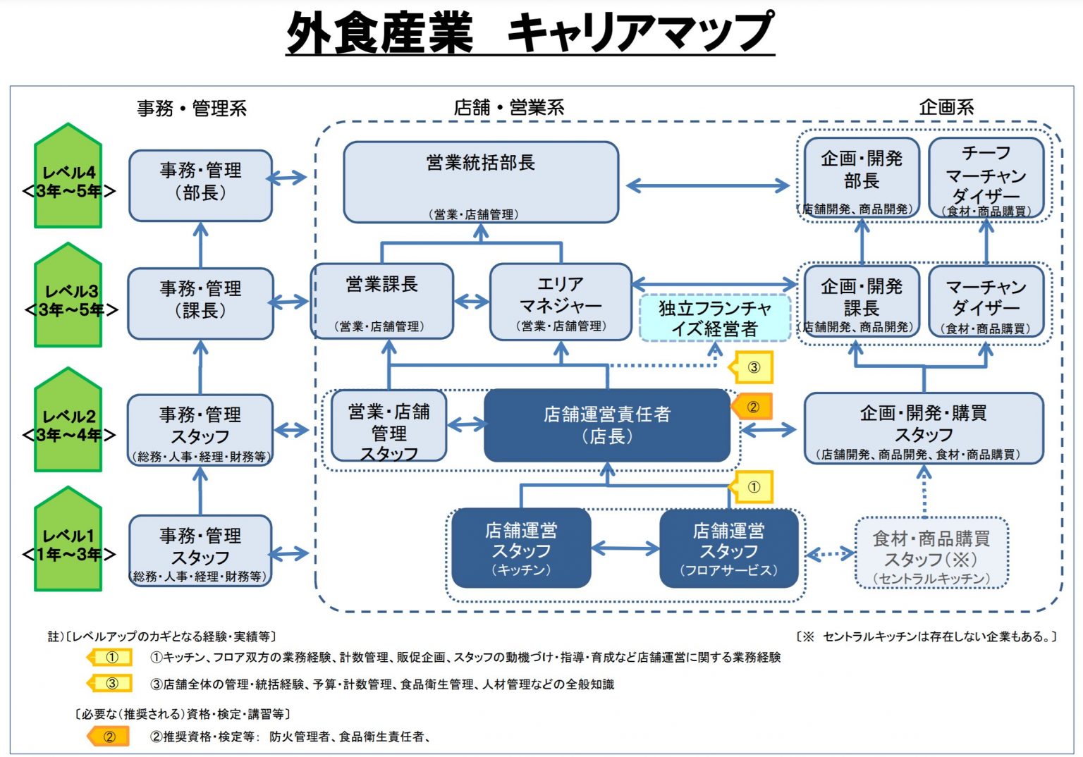 注目商品 年商8グループのスタッフ採用・育成・管理術公開