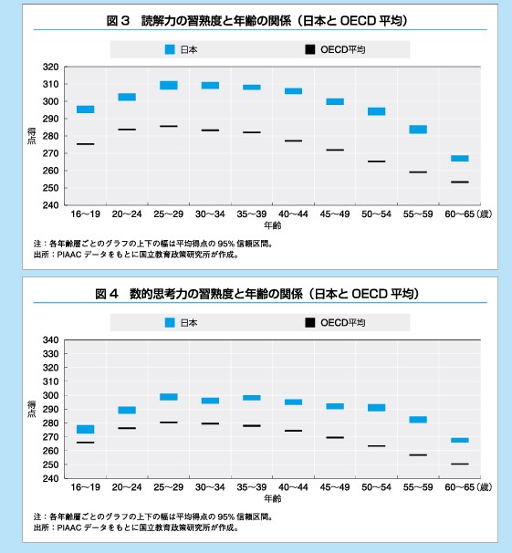 PIAAC（国際成人力調査）とは　日本が1位でも安心できない理由