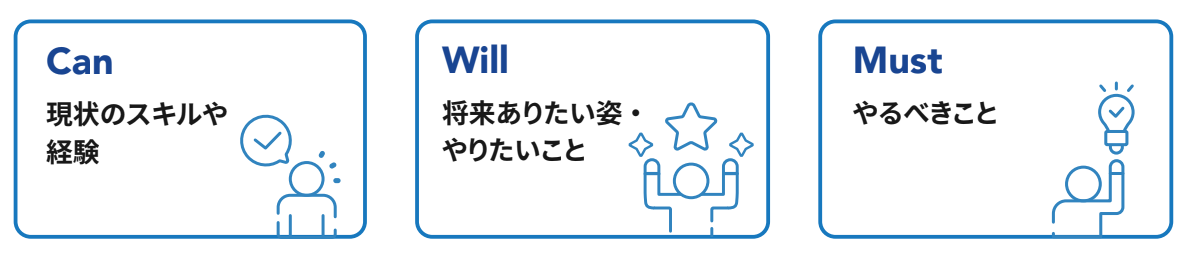 キャリアデザインの要素