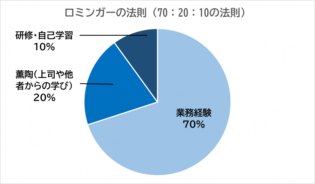 ロミンガーの法則